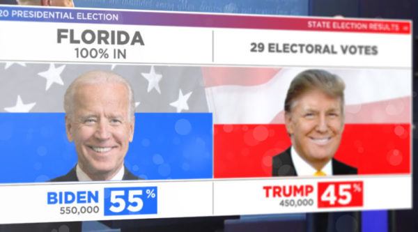 How to use Data Graphics in Election Broadcasts