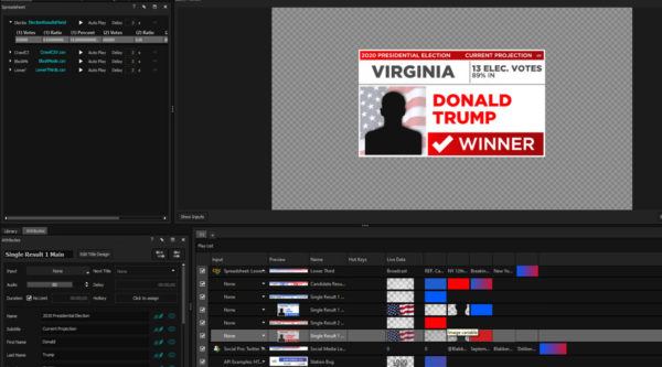 Using Titler Live to Power Election Graphics