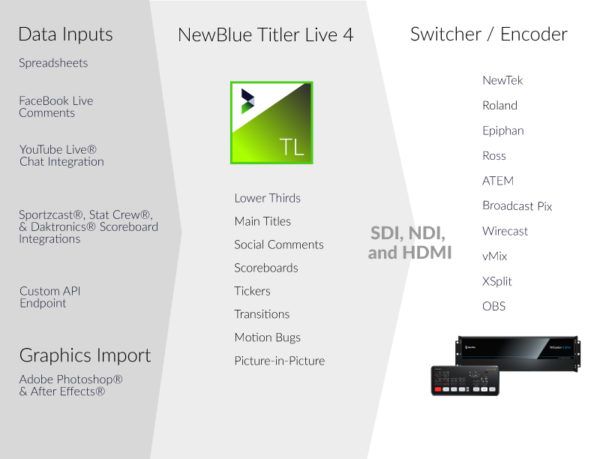 Broadcast Graphics Ecosystem